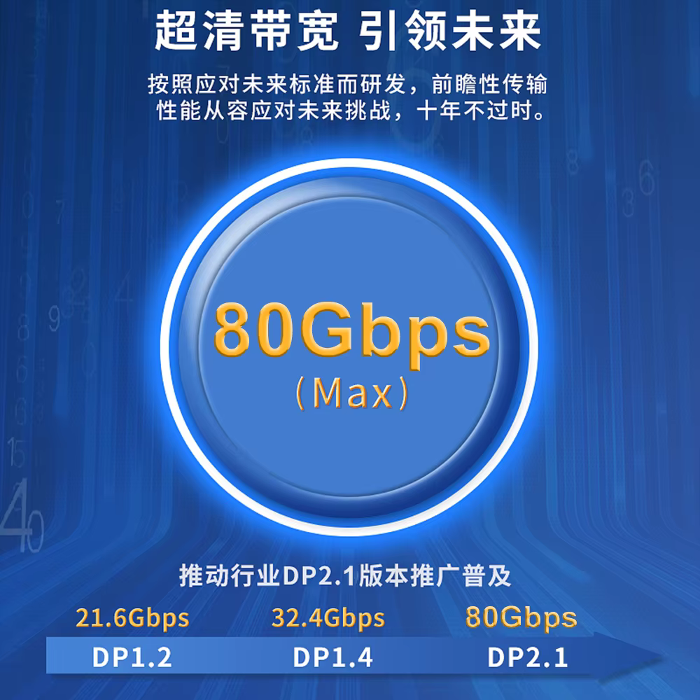 16K Gold-Plated 80Gbps DP 2.1 Cable Nylon Braid HDR Compatible FreeSync for Computer Gaming 5090 7900XTX Compatible