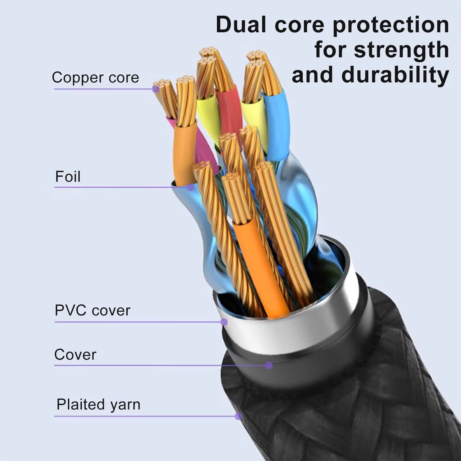 Maoye DP Mini USB Coaxial Cable Gold Connectors Nickel Plated Tinned Copper Conductor 2m Nylon Braid PVC Shielding HDR Computer