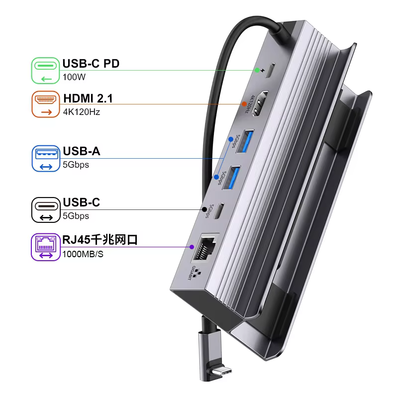 Handheld Expansion Dock 1000MB/s RJ45 Ethernet 6 1 Dock Station Featuring USBC PD HD 2.1 USBA Type C Interface New In-Stock