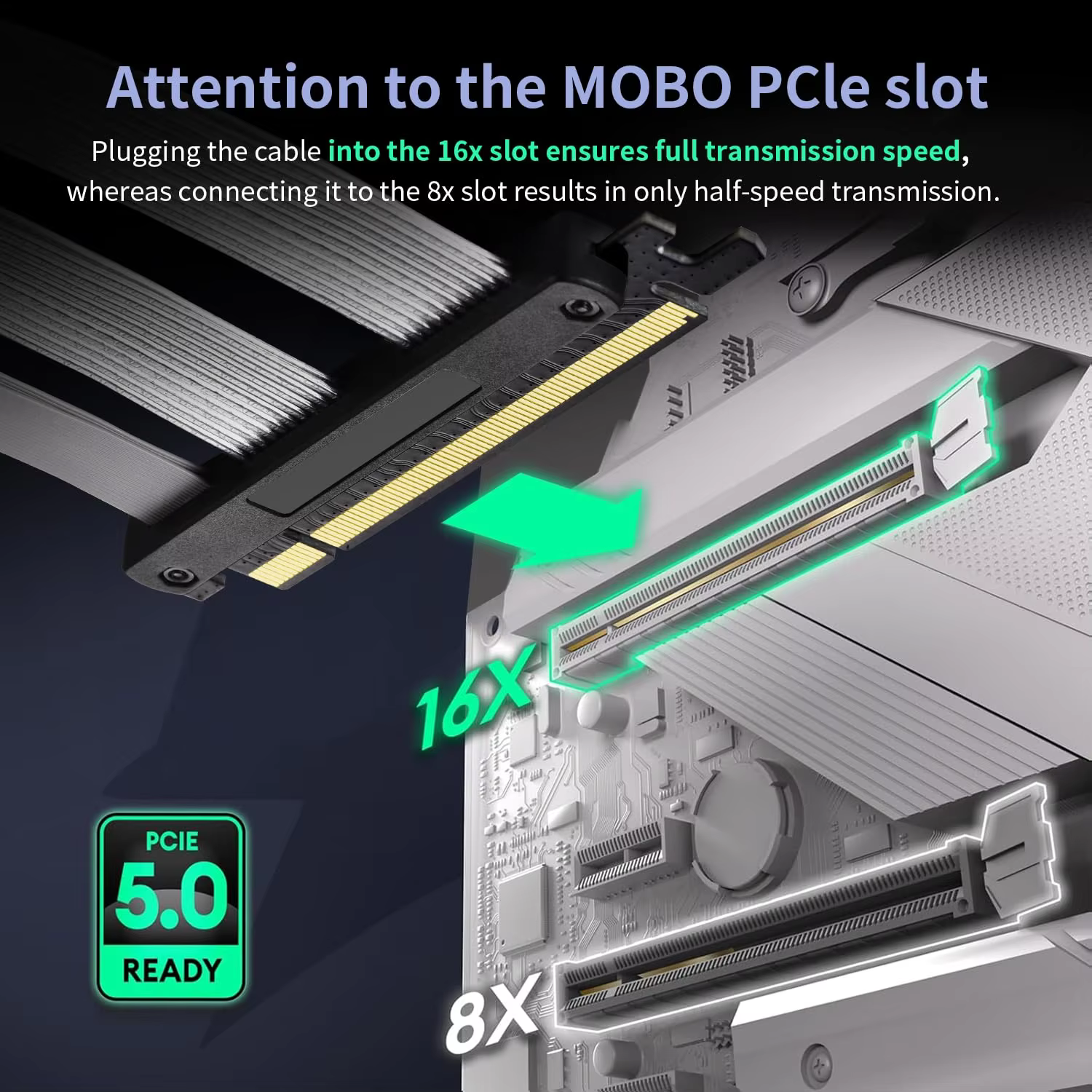 16X 128GB/s PCIE 5.0 Riser Cable Gen 5 GPU Graphics Card Extension Cable Compatible PCIE 4.0 5090 Computers Accessories