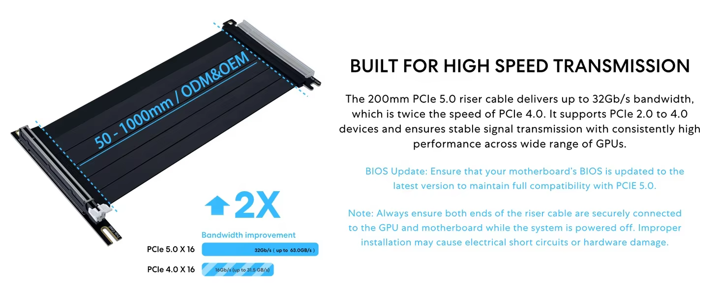 PCIe 5.0 Extension Cable Pure Copper Low Loss X16 to X16 90 Degree Braided Sleeve for B650E Workstation Water Cooling Build