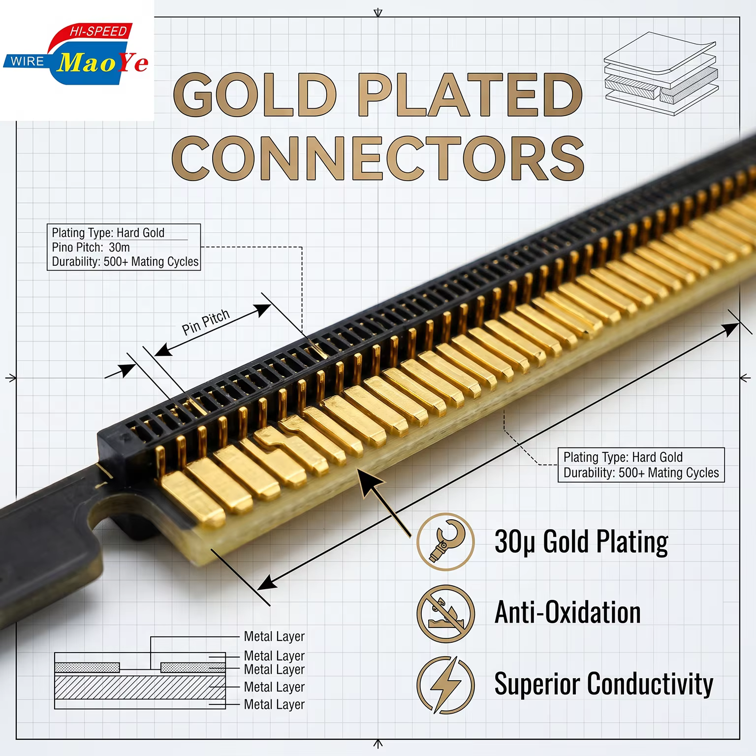 PCIe 5.0 Riser Cable Vertical GPU Mount Left-Angle Stackable Single-Layer Anti-Interference Low-EMI 6-Layer PCB CE/FCC Computer